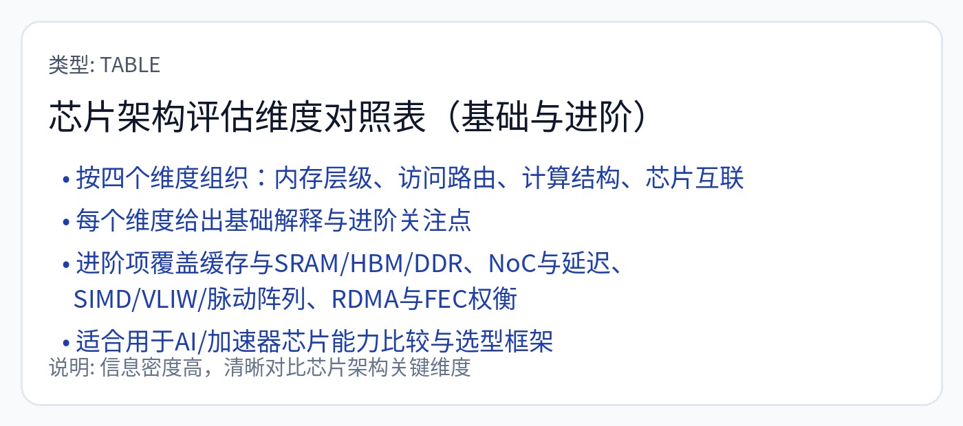 图25