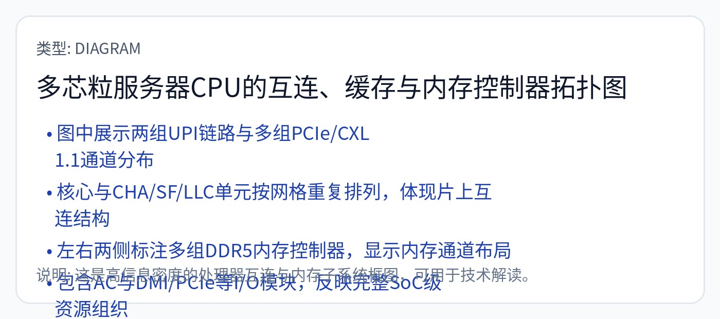 图65