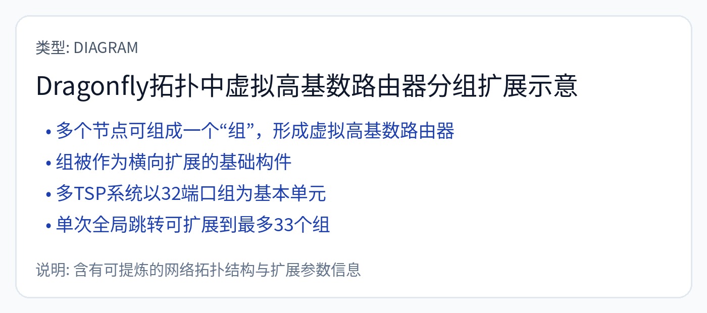 图84