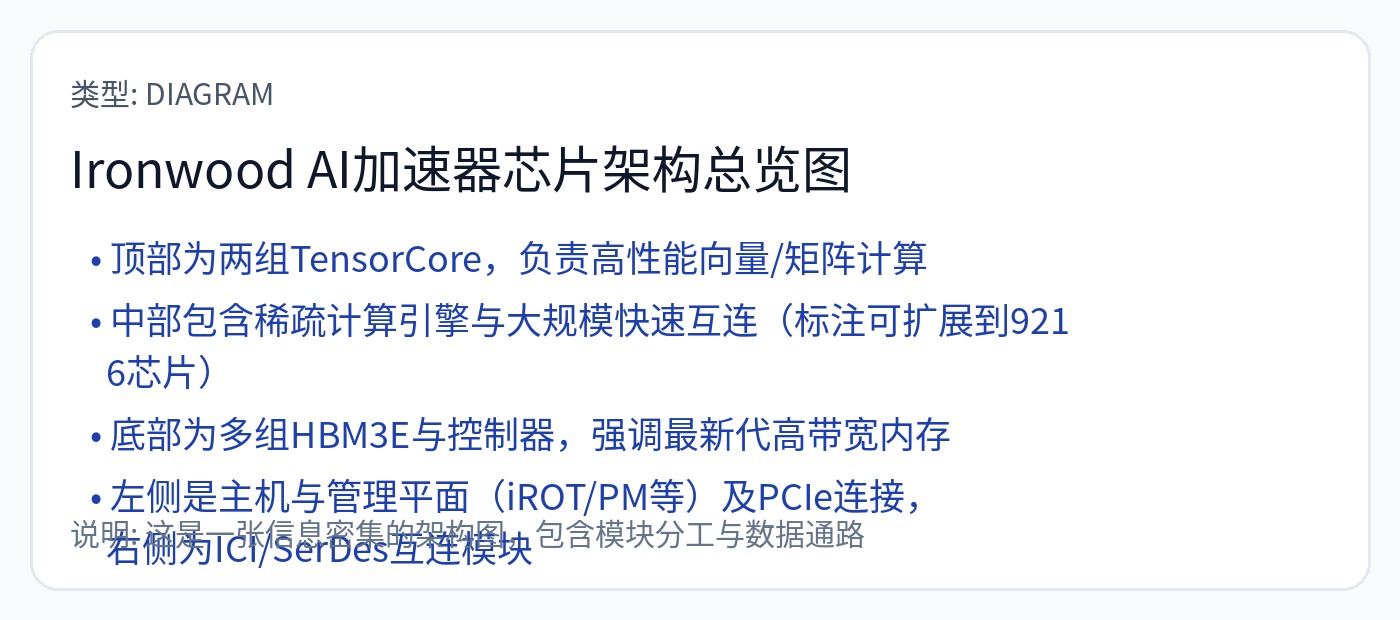 图71