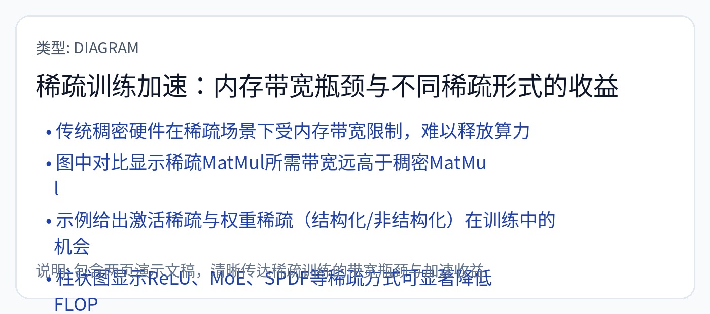 图43