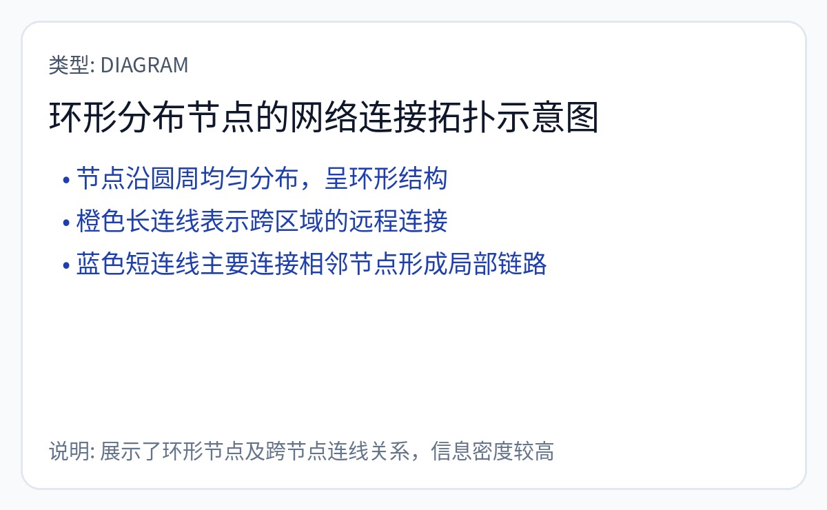 图51