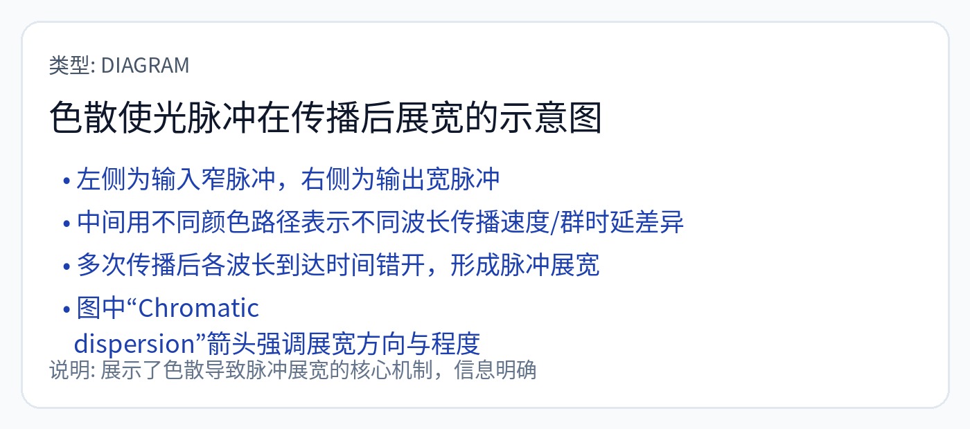 图104