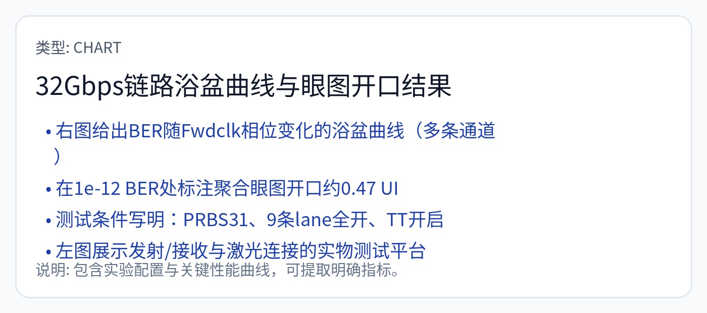 图102