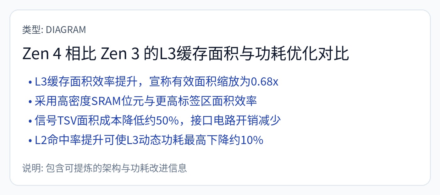 图64