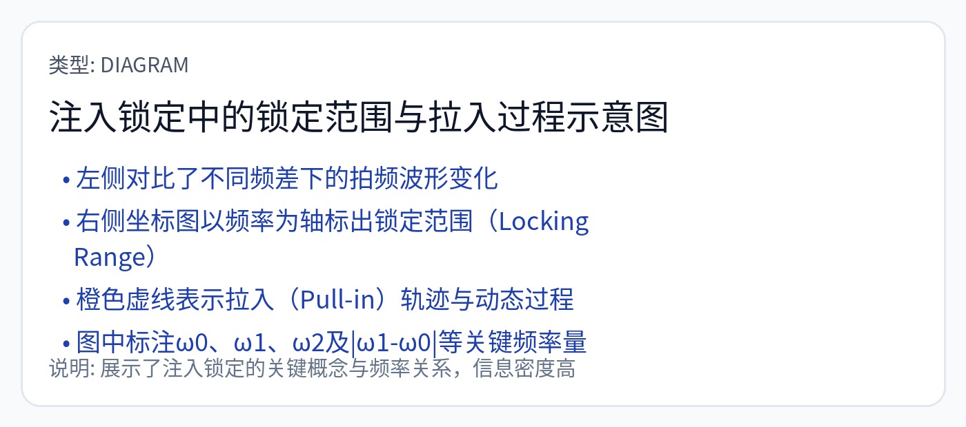 图100