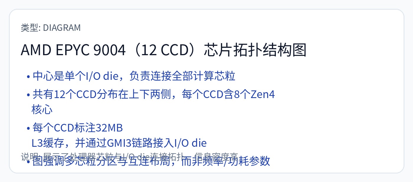 图56