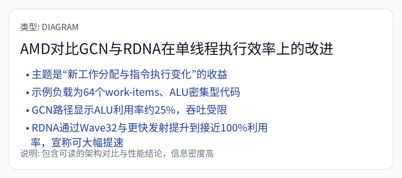 图40