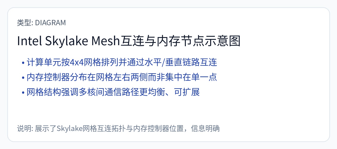 图36
