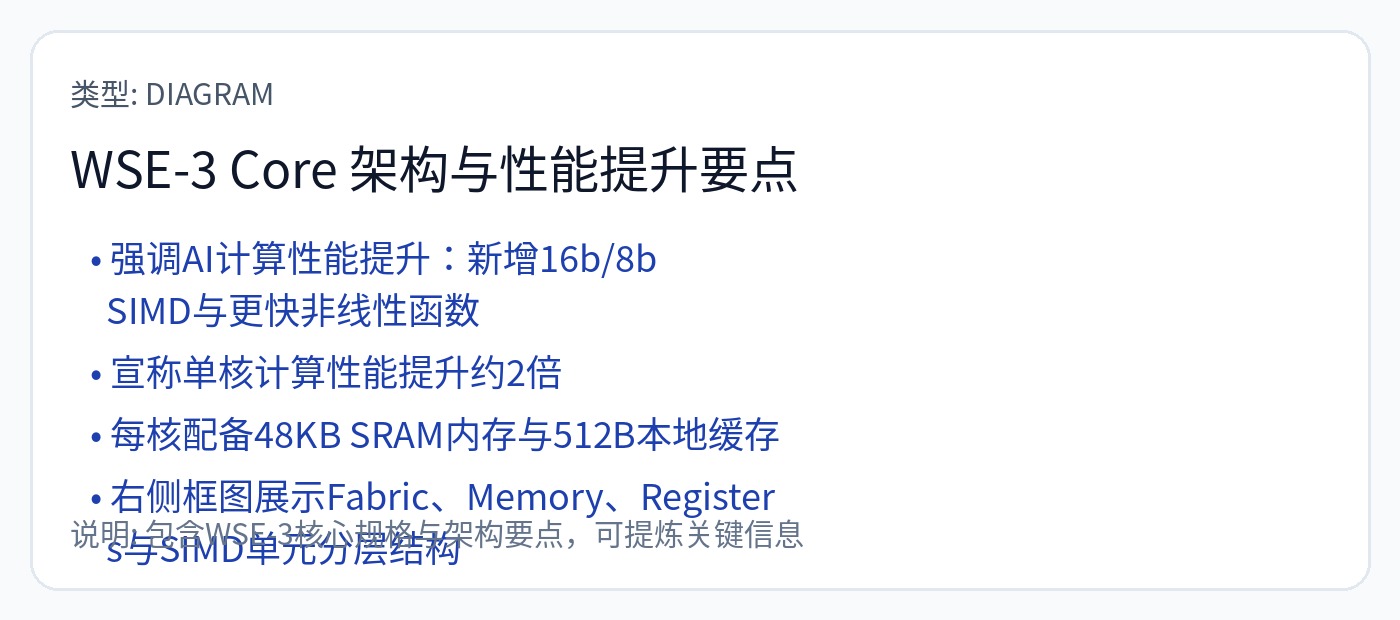 图24