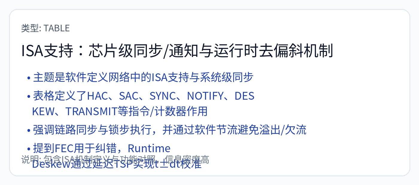 图87