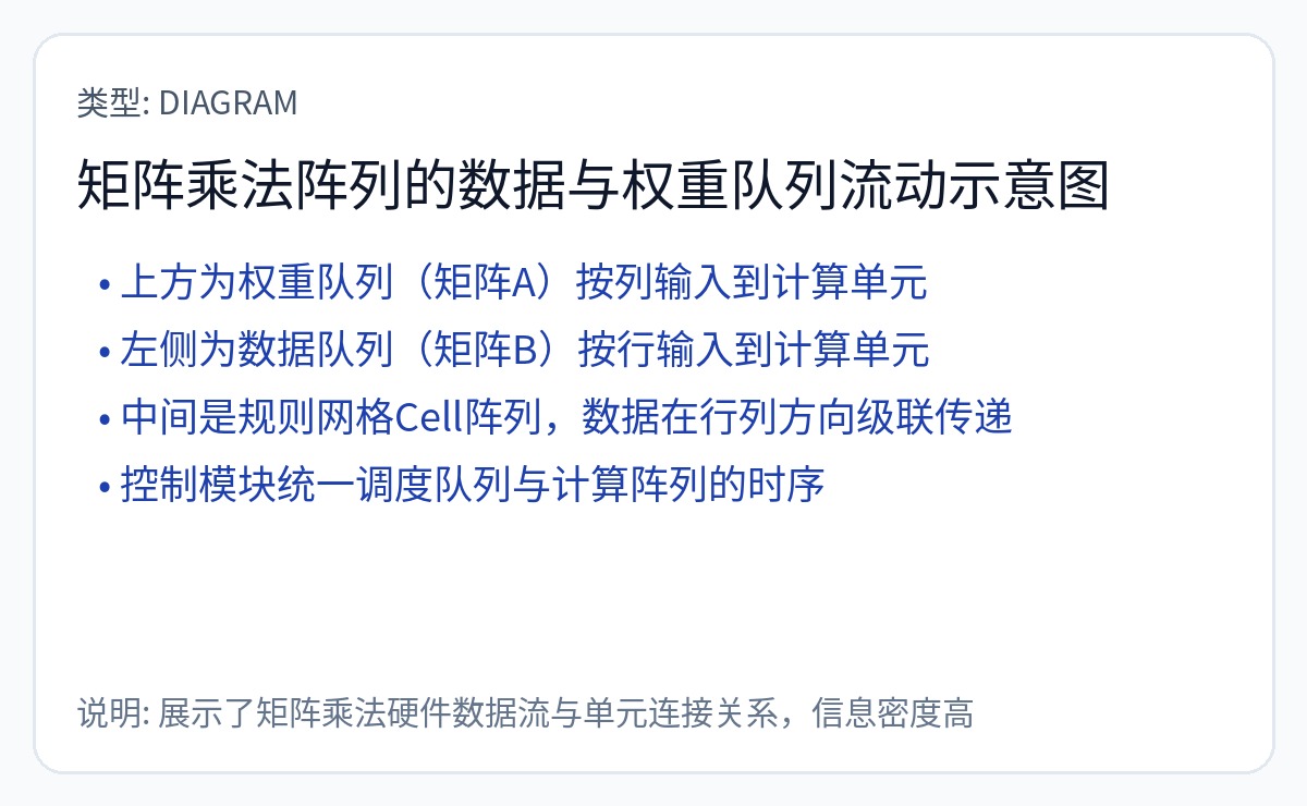 图74