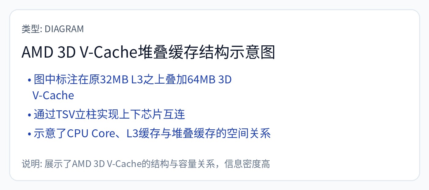 图58