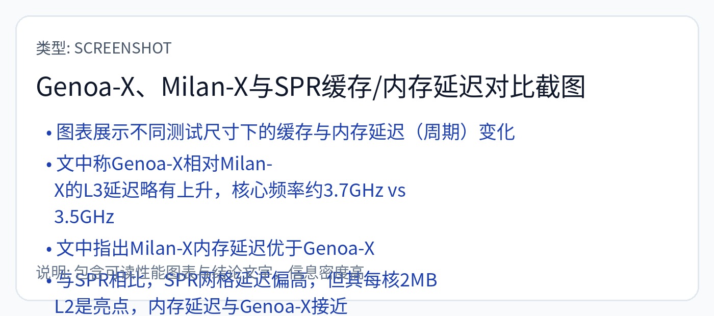 图62
