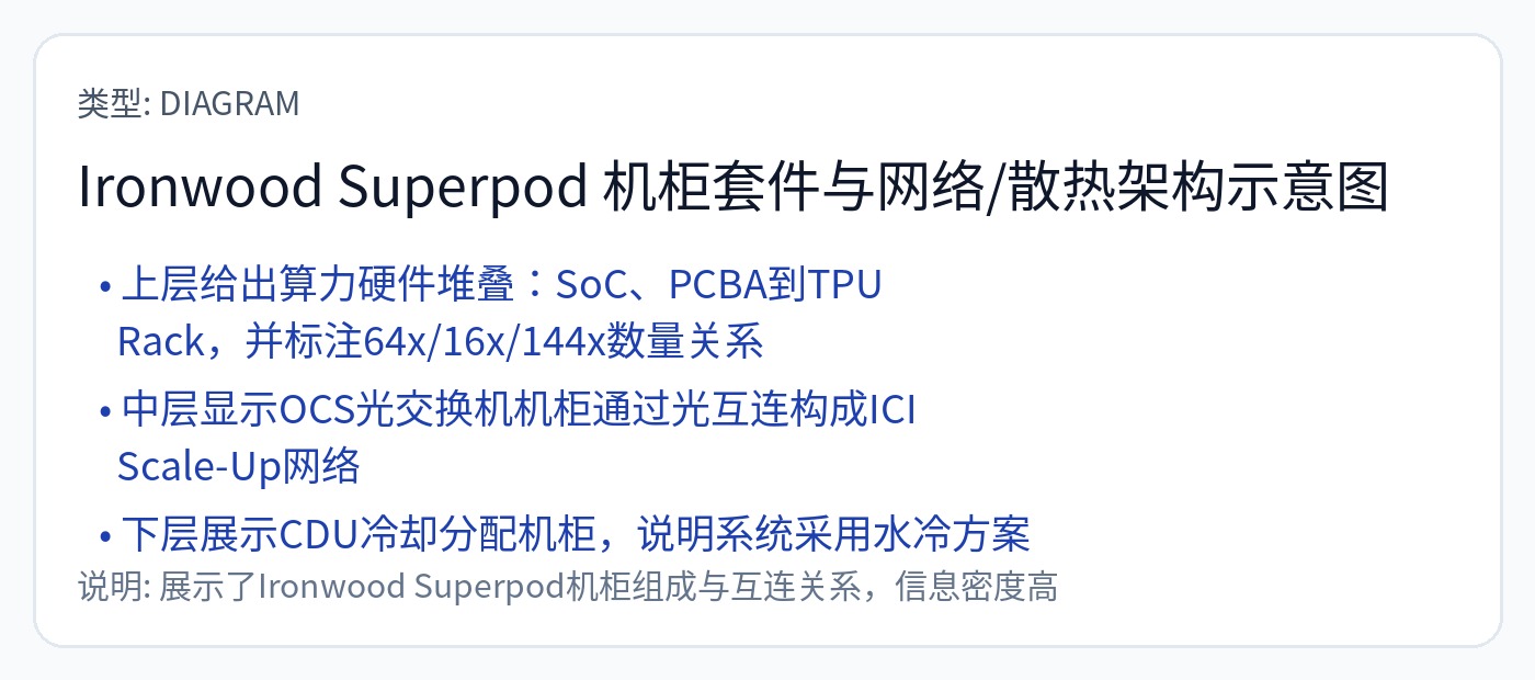 图48