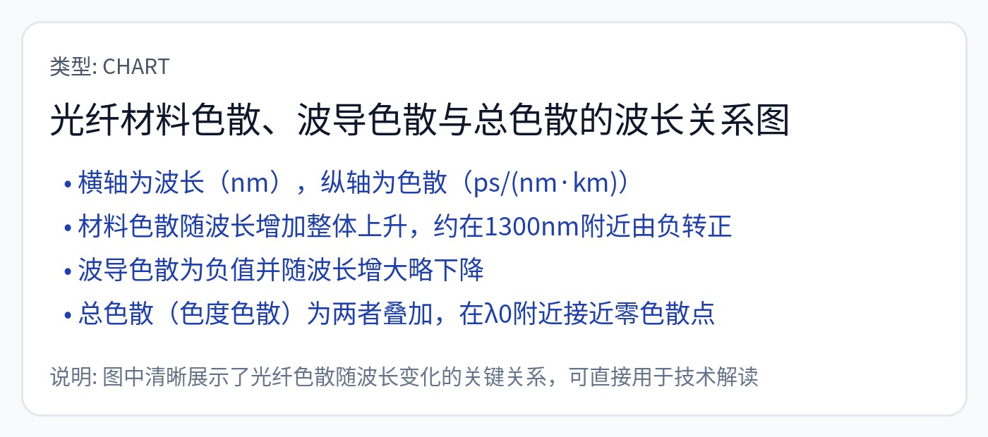 图105