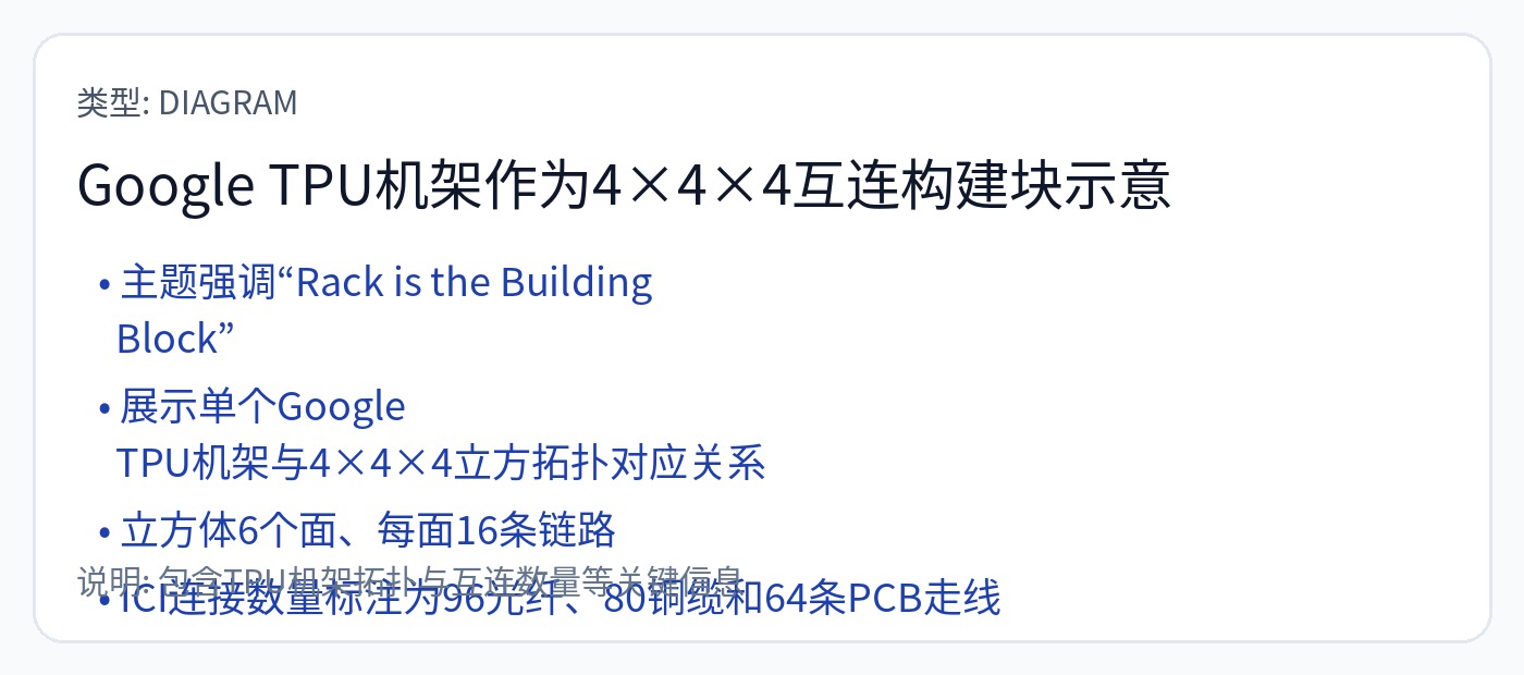 图49