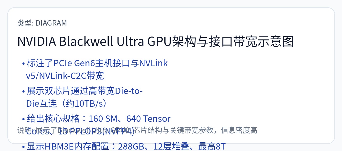 图67