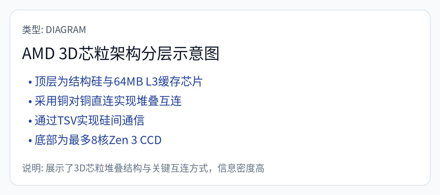 图59