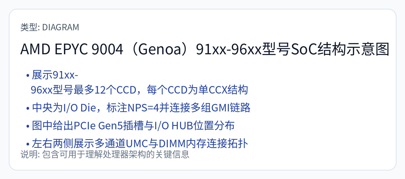 图57