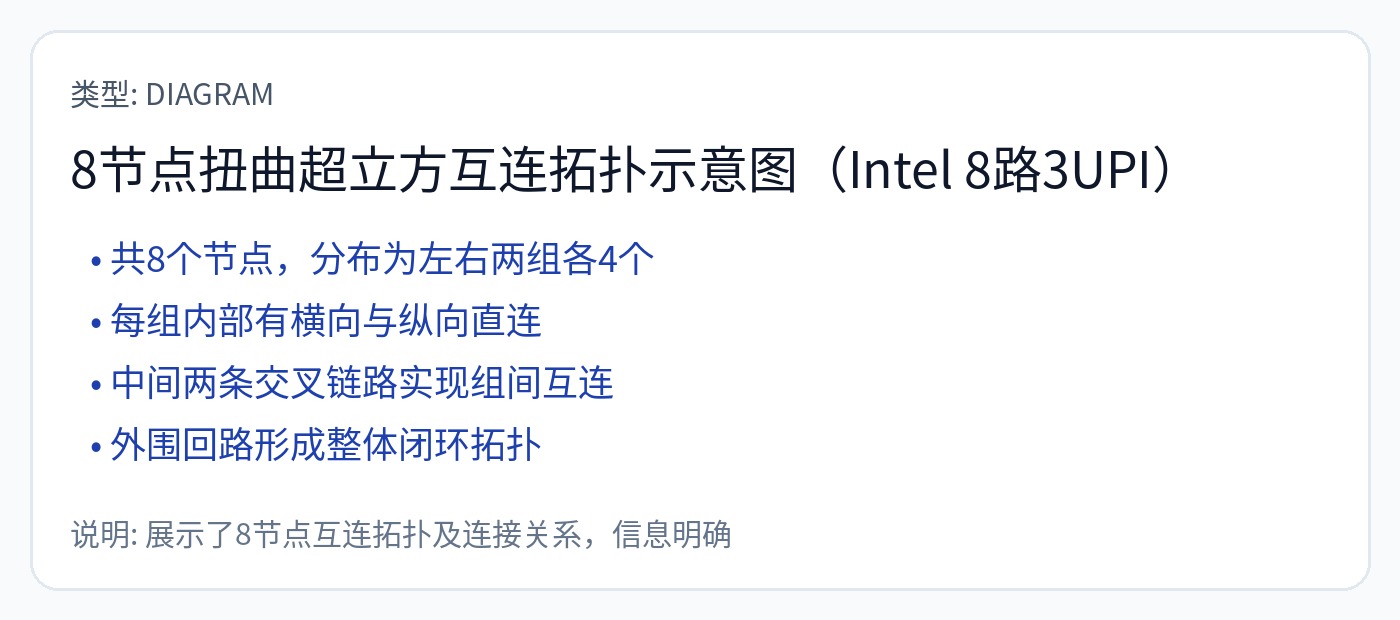 图37