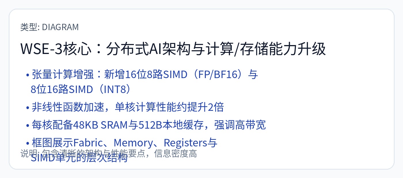 图42