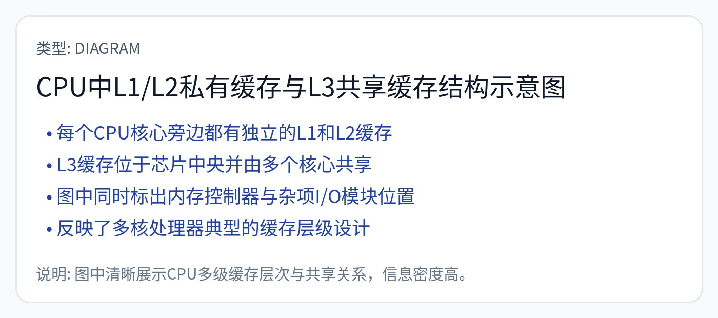 图28