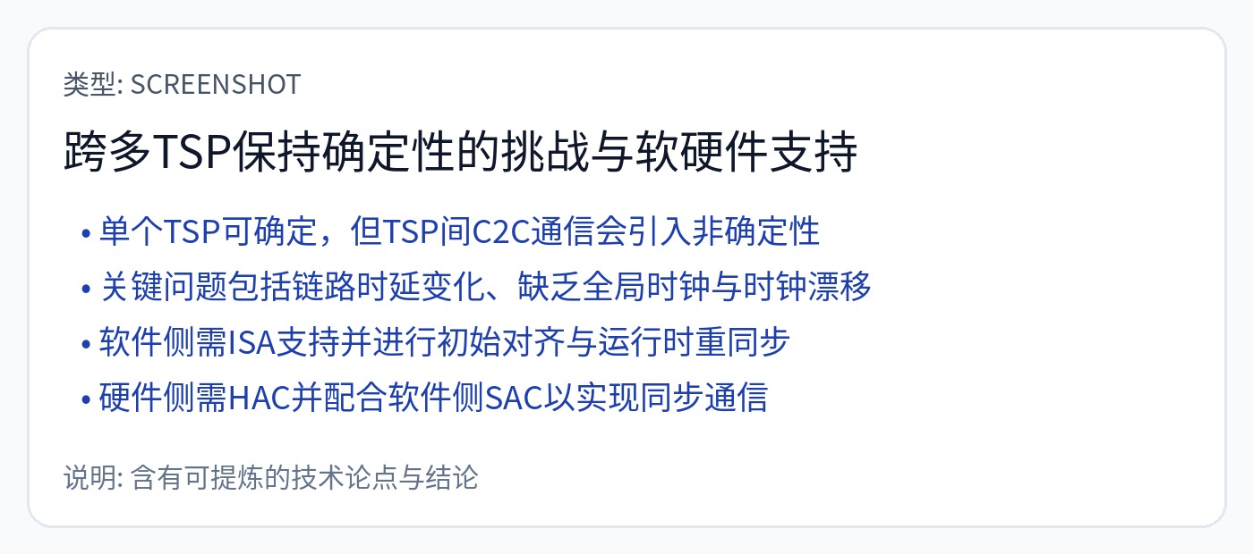 图86