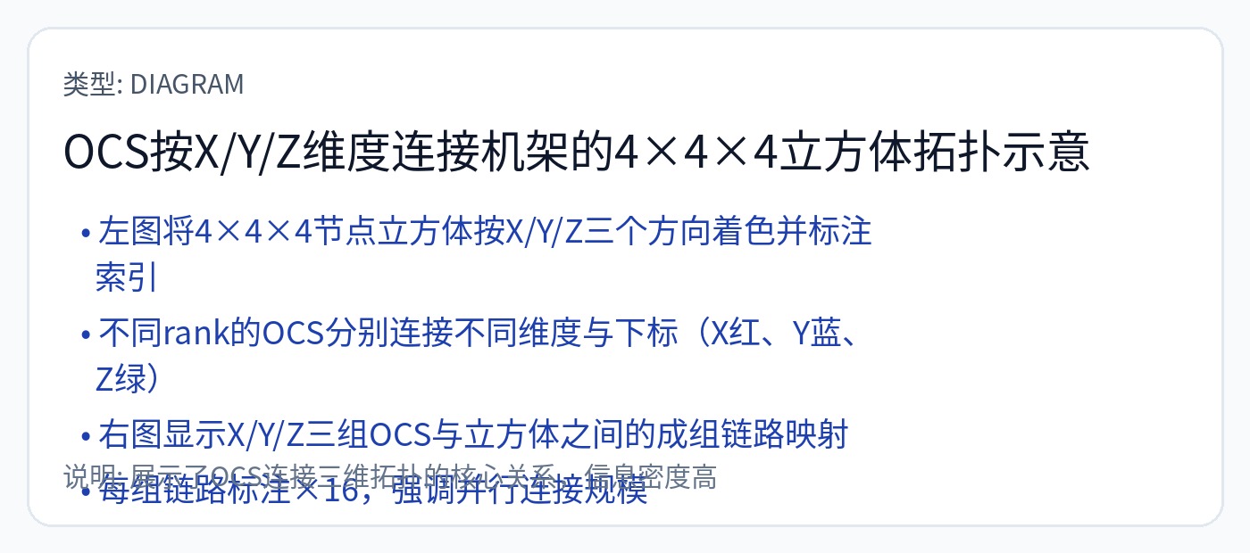 图50