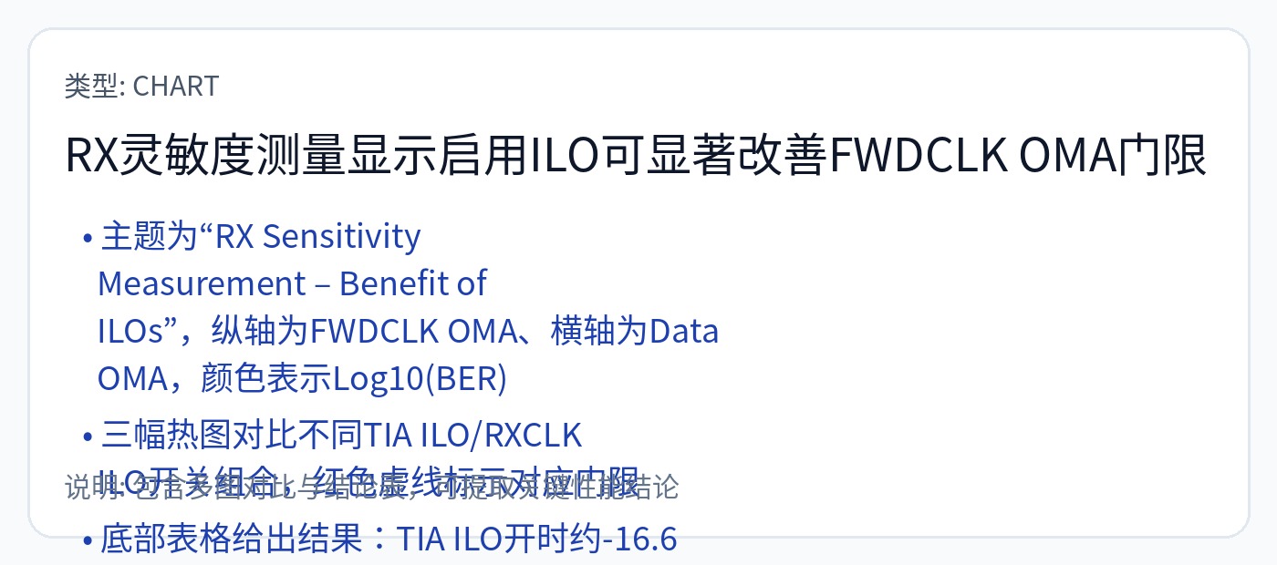 图101